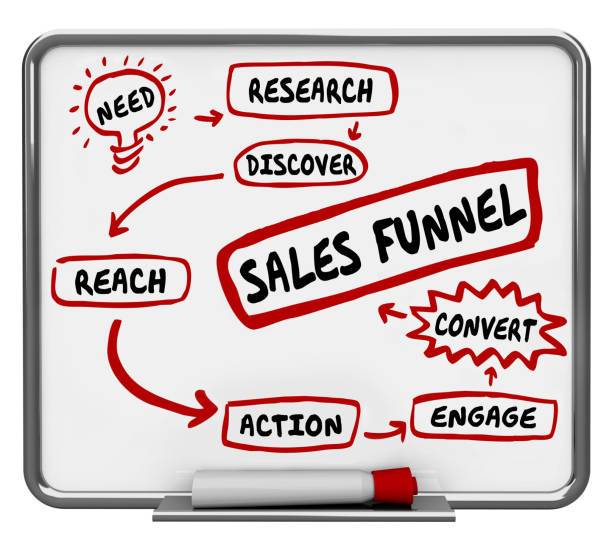 Marketing 101 Funnel Guide