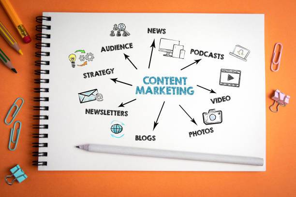 Timely Content Marketing Tips