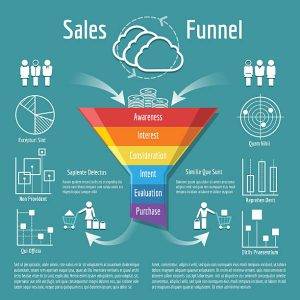 Marketing 101 Funnel Guide